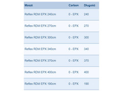 Maszt Reflex EPX  RDM